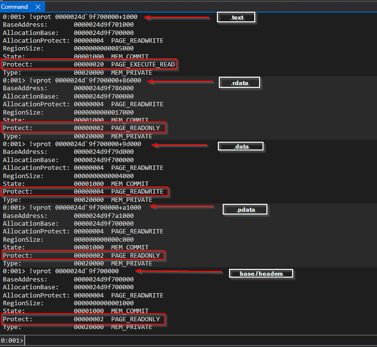 WinDbg showing per-section memory permissions after NtProtectVirtualMemory calls